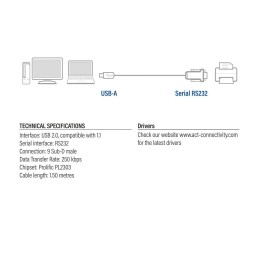 https://compmarket.hu/products/180/180834/act-ac6000-usb-to-serial-converter-cable-1-5m-basic-version-black_3.jpg