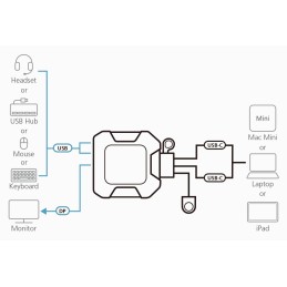 https://compmarket.hu/products/204/204056/aten-us3312-2-port-4k-displayport-usb-c-cable-kvm-switch-with-remote-port-selector_3.j