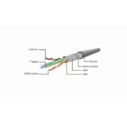 https://compmarket.hu/products/169/169491/gembird-gembird-rj45-cat6-ftp-m-m-adatkabel-30m-szurke_3.jpg