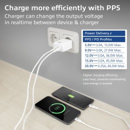 https://compmarket.hu/products/248/248315/act-ac2165-usb-c-charger-65w-2-port-with-power-delivery-pps-and-ganfast-white_4.jpg