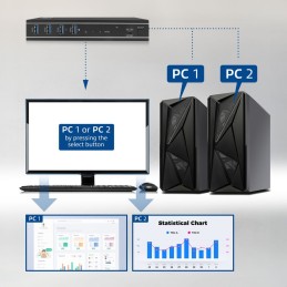 https://compmarket.hu/products/275/275882/act-ac7912-2-port-hdmi-4k-60hz-kvm-switch-usb-3.2-gen1-usb-3.0-_6.jpg