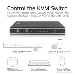 https://compmarket.hu/products/275/275882/act-ac7912-2-port-hdmi-4k-60hz-kvm-switch-usb-3.2-gen1-usb-3.0-_7.jpg