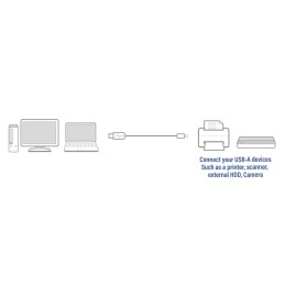 https://compmarket.hu/products/189/189680/act-usb-2.0-connection-cable-a-male-b-male-3m-black_3.jpg