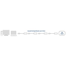 https://compmarket.hu/products/152/152497/act-ac6010-usb2.0-booster-10m-black_4.jpg