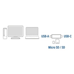 https://compmarket.hu/products/191/191013/act-ac6375-usb-c-usb-a-card-reader-for-sd-microsd_6.jpg