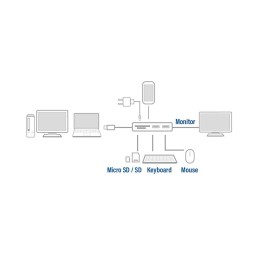 https://compmarket.hu/products/170/170947/act-ac7021-usb-c-to-hdmi-4k-adapter-hub-card-reader_6.jpg