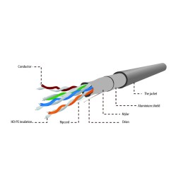 https://compmarket.hu/products/187/187621/gembird-cat5e-f-utp-intallation-cable-305m-grey_3.jpg