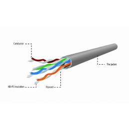 https://compmarket.hu/products/187/187664/gembird-cat5e-f-utp-installation-cable-100m-grey_3.jpg