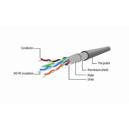 https://compmarket.hu/products/189/189400/gembird-cat5e-f-utp-patch-cable-5m-grey_3.jpg