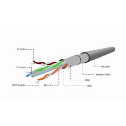 https://compmarket.hu/products/156/156924/gembird-cat6-f-utp-patch-cable-100m-grey_3.jpg