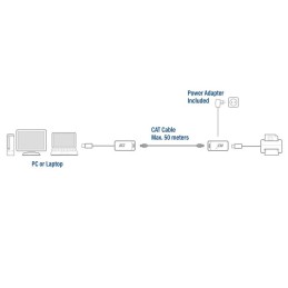 https://compmarket.hu/products/164/164136/act-ac6063-usb-extender-set-over-utp-up-to-50m_4.jpg