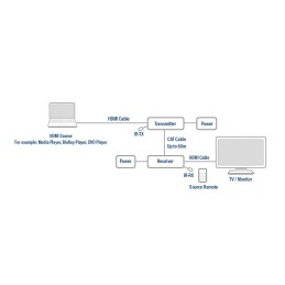 https://compmarket.hu/products/140/140536/act-ac7810-hdmi-extender-60m-cat6_3.jpg