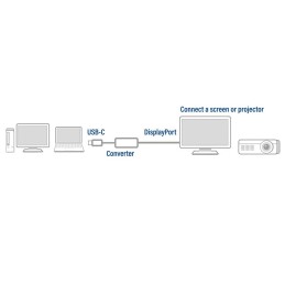 https://compmarket.hu/products/170/170951/act-ac7030-usb-c-to-displayport-4k-converter_4.jpg