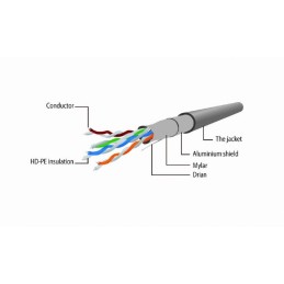 https://compmarket.hu/products/189/189397/gembird-cat5e-f-utp-patch-cable-2m-green_2.jpg