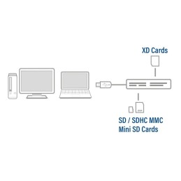 https://compmarket.hu/products/189/189749/act-ac6025-64-in-1-card-reader-black_3.jpg