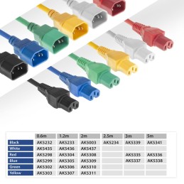 https://compmarket.hu/products/284/284857/act-powercord-c14-c15-2m-black_5.jpg