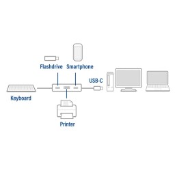 https://compmarket.hu/products/180/180827/act-ac7070-hub-4-port-with-2x-usb-c-and-2x-usb-a-grey_3.jpg