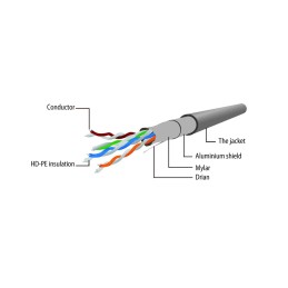 https://compmarket.hu/products/189/189348/gembird-cat5e-f-utp-patch-cable-0-5m-green_3.jpg