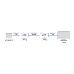 https://compmarket.hu/products/180/180854/act-ac7770-4k-displayport-extender-set_3.jpg