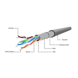 Gembird CAT5e F-UTP Intallation cable 305m Grey