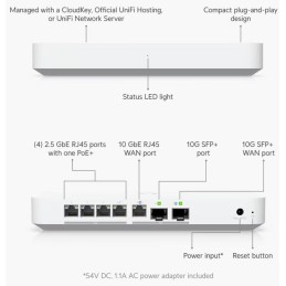 Ubiquiti Gateway Fiber