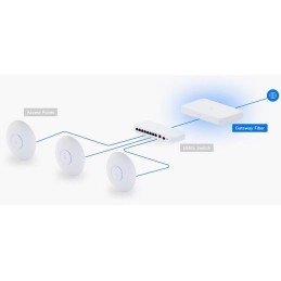 Ubiquiti Gateway Fiber