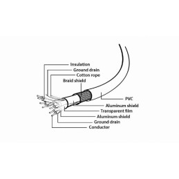 Gembird Dual USB 3.0 receptacle on bracket