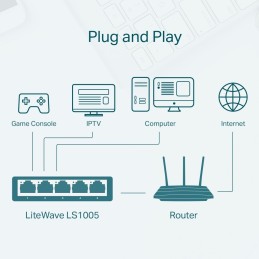 https://compmarket.hu/products/144/144066/tp-link-ls1005-5-port-10-100mbps-desktop-switch_4.jpg