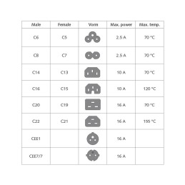 ACT Powercord C20 male - C21 famale 2m Red