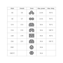 ACT Powercord C14 - C15 3m Black