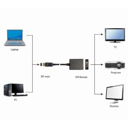 https://compmarket.hu/products/215/215253/gembird-a-dpm-dvif-03-displayport-to-dual-link-dvi-i-24-5-adapter-cable-black_3.jpg