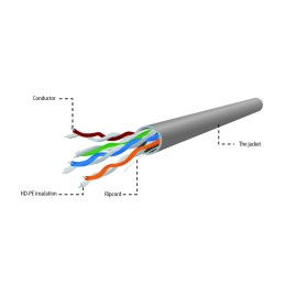 Gembird CAT5e F-UTP Installation cable 305m Grey