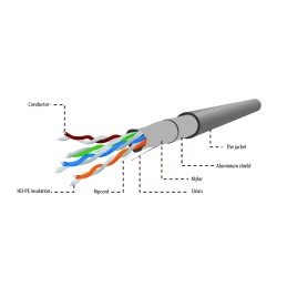 Gembird CAT5e F-UTP Intallation cable 305m Grey