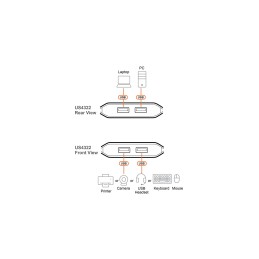 ATEN US4322-AT 2 x 2 USB 3.2 Gen 1 Sharing Switch
