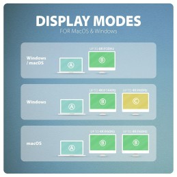 AXAGON HMC-CUB83X2 USB-C 10Gbps DUAL 4K DISPLAY 7in1 hub