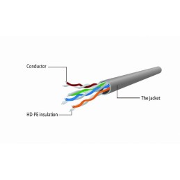 Gembird CAT5e U-UTP Patch Cable 0,5m Orange