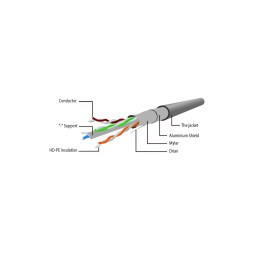 Gembird CAT6 S-FTP Patch Cable 5m Grey