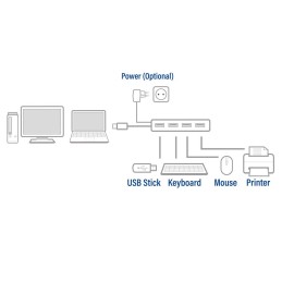 https://compmarket.hu/products/180/180836/act-ac6120-usb-hub-3.2-4-ports-grey_4.jpg