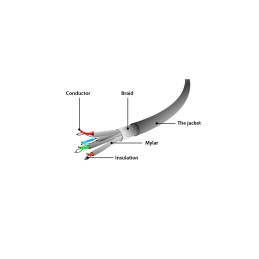 Gembird CAT6A S-FTP Patch Cable 0,5m Grey
