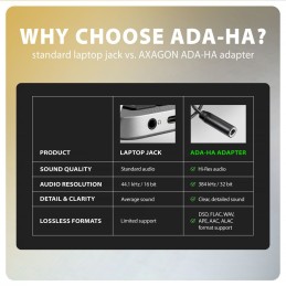 AXAGON ADA-HA USB-A Hi-Res DAC audio adapter
