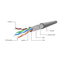 https://compmarket.hu/products/187/187626/gembird-cat5e-f-utp-intallation-cable-100m-grey_3.jpg