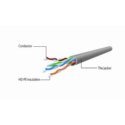 https://compmarket.hu/products/142/142774/gembird-cat5e-utp-patch-cord-0-5m_2.jpg