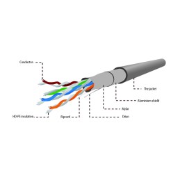 https://compmarket.hu/products/187/187623/gembird-cat5e-f-utp-intallation-cable-305m-grey_2.jpg