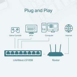 https://compmarket.hu/products/144/144065/tp-link-ls1008-8-port-10-100mbps-desktop-network-switch_4.jpg