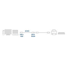 https://compmarket.hu/products/189/189764/act-ac3043-usb-2.0-extension-cable-a-male-a-female-3m-black_3.jpg