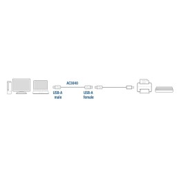 https://compmarket.hu/products/208/208272/act-ac3040-usb-2.0-extension-cable-a-male-a-female-1-8m-black_3.jpg