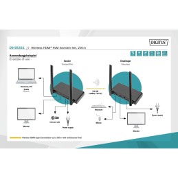 https://compmarket.hu/products/237/237258/digitus-wireless-hdmi-kvm-extender-set-200m-full-hd_10.jpg