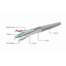 https://compmarket.hu/products/185/185018/gembird-cat6a-sstp_3.jpg