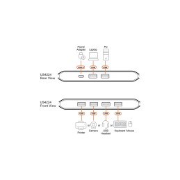 ATEN US4224-AT 2 x 4 USB 2.0 Sharing Switch