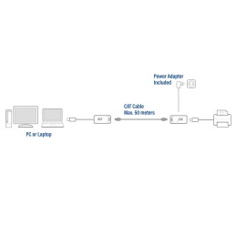 ACT AC6063 USB Extender set over UTP up to 50m